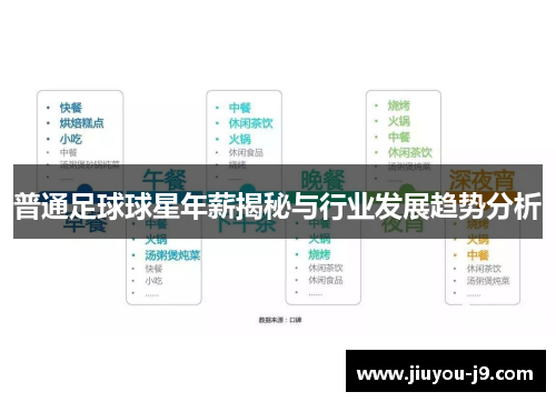 普通足球球星年薪揭秘与行业发展趋势分析